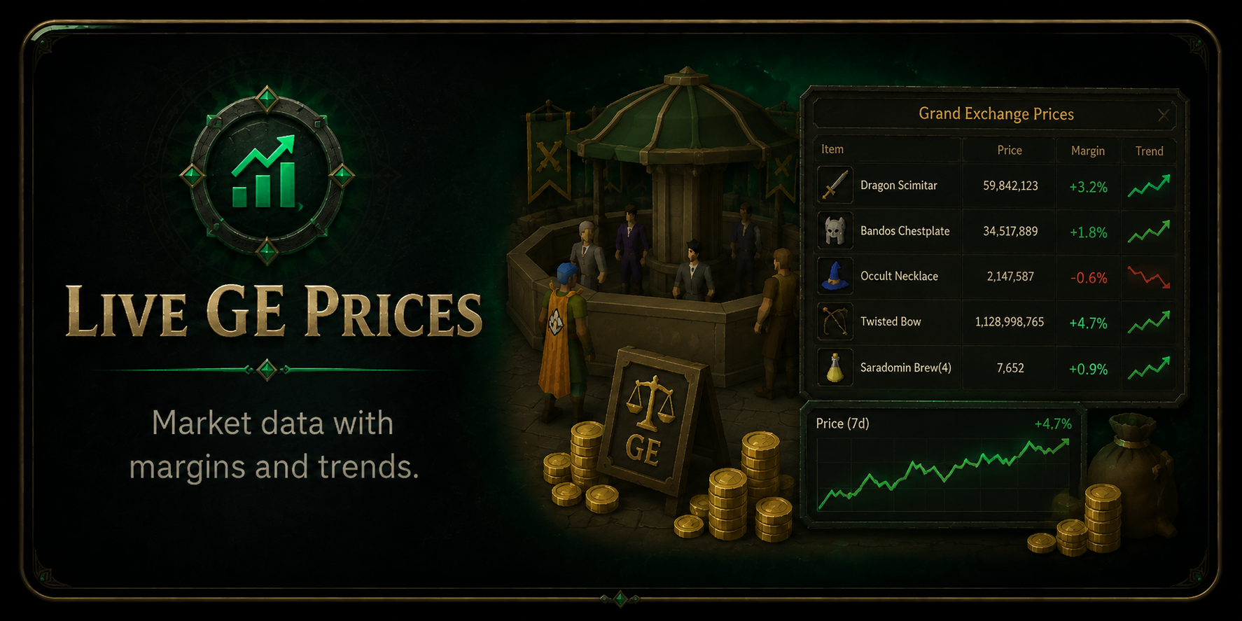 Live GE Prices