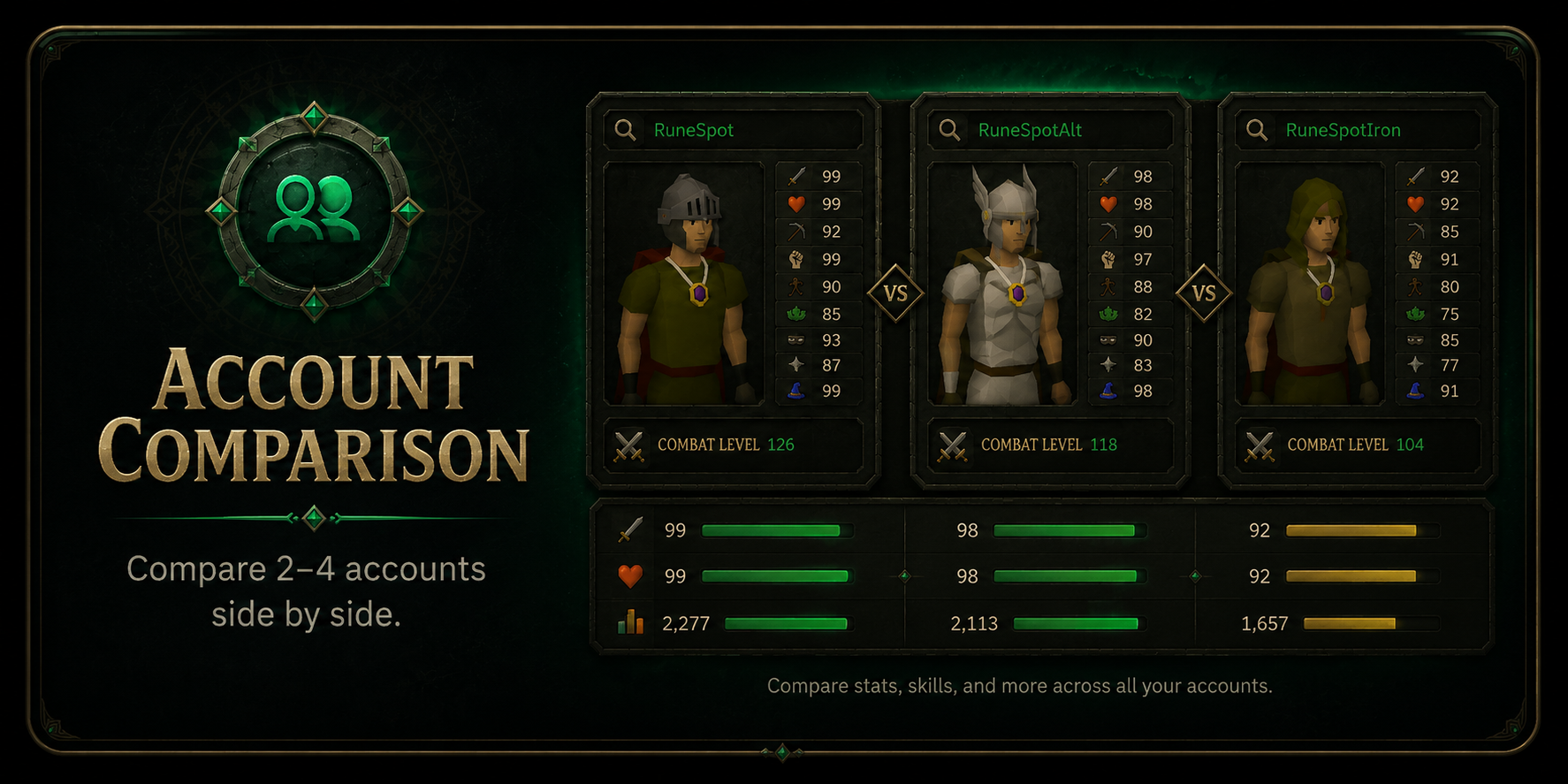 Account Comparison